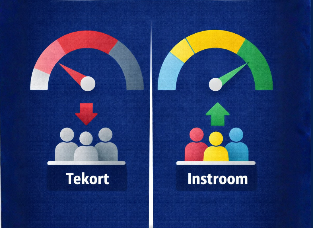 Talent Rocketeers Recruitment Quickscan - van personeelstekort naar controle